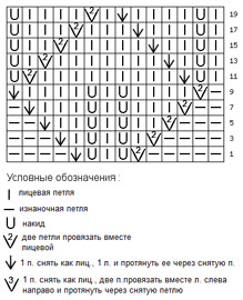 Схема прямоугольной шали Схема прямоугольной шали